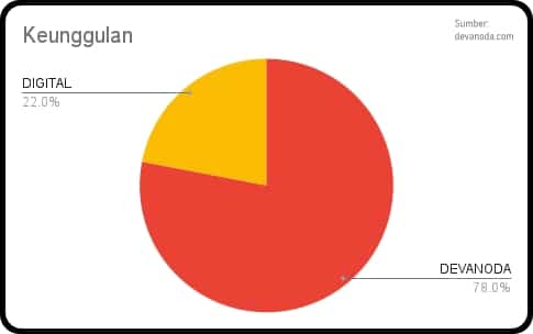 2.1 Review Digital Marketer Jasa Google Ads Keunggulan