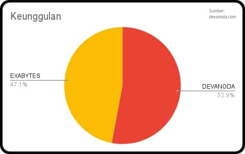3.1 Review Exabytes Jasa Google Ads Keunggulan