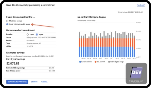 Maksimalkan Penggunaan Commitment Usage