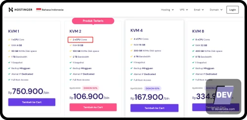 Jumlah Cores di provider hosting biasa