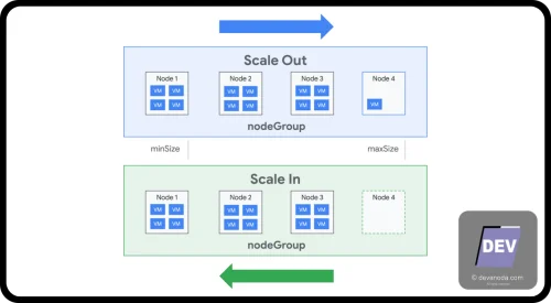Sole-tenant nodes