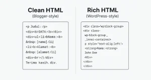 Perbedaan Clean HTML (Blogger-style) dan Rich HTML (WordPress-style)