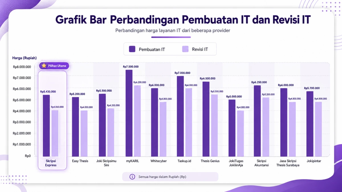 2.4.2 Pricelist Jasa Skripsi IT dan Sistem Informasi sebagai Studi Pemetaan Layanan Pendukung Mahasiswa 2.4.2