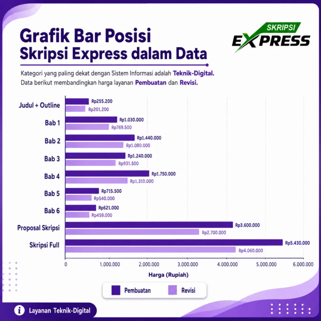 2.5.1 Harga Rata- rata Joki Sistem Informasi sebagai Dokumentasi Fenomena Akademik Digital 2.5.1